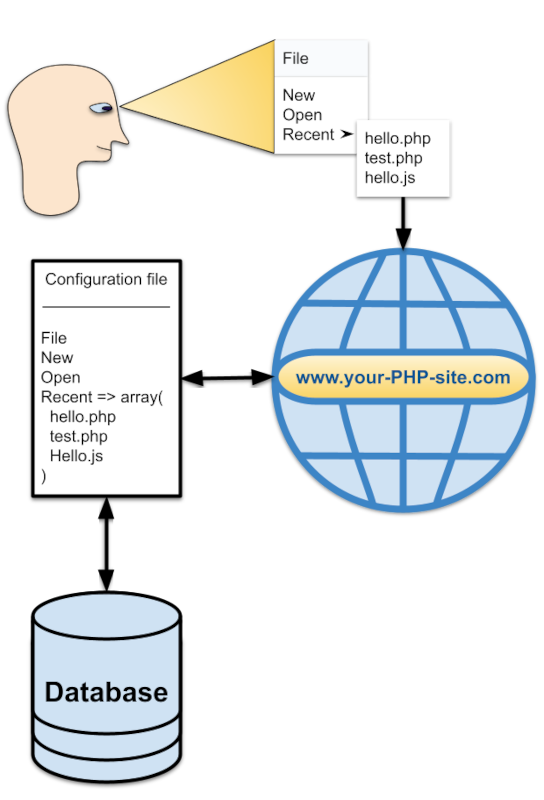 How to Use a PHP Menu Builder Package that Loads Menus From Files to Generate Pages with Menus Faster