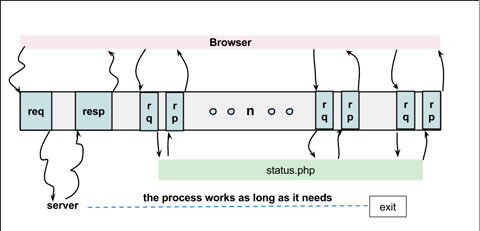 HTTP Desired Request cycle